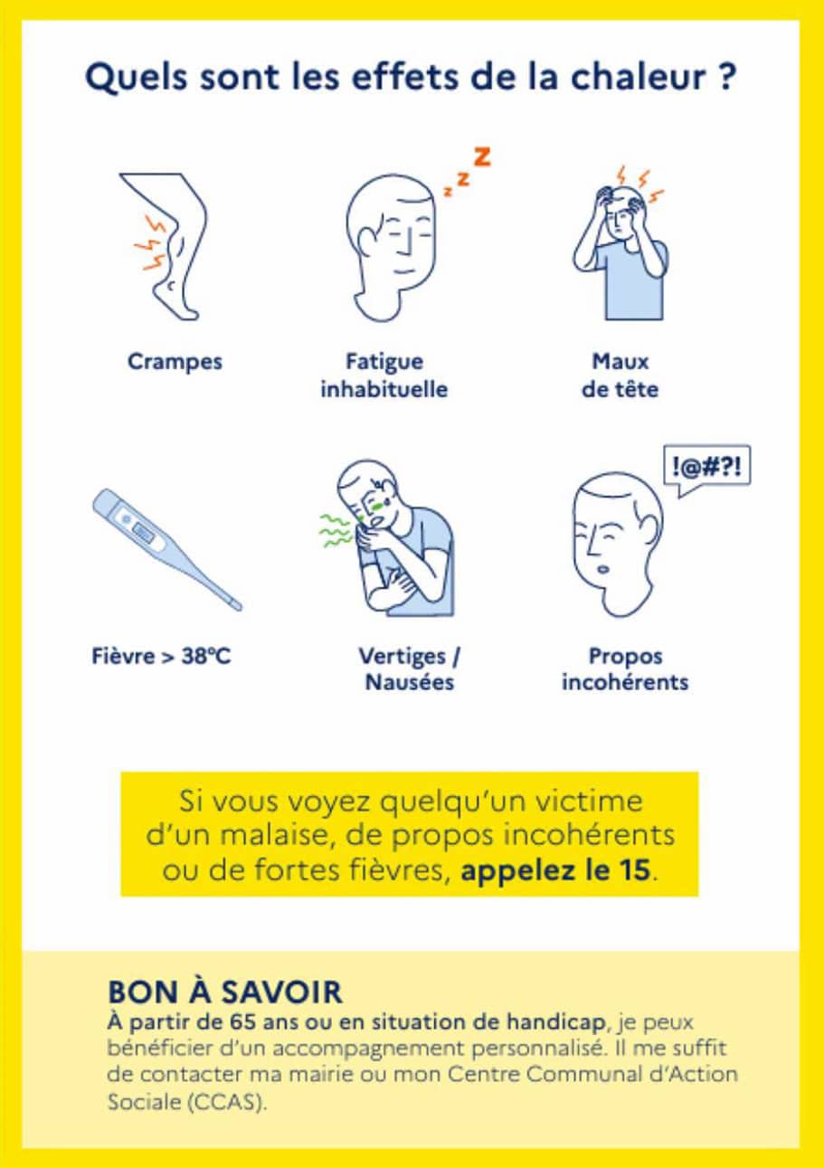 Affiche d’information sur les effets de la chaleur et les signes d’alerte liés aux fortes températures. Le visuel liste les symptômes possibles : crampes, fatigue inhabituelle, maux de tête, fièvre supérieure à 38 °C, vertiges et nausées, ainsi que des propos incohérents. Une mention illisible apparaît sous forme de caractères symboliques. Le message indique que face à une personne présentant un malaise, des propos incohérents ou une forte fièvre, il faut appeler le 15. En bas de l’affiche, un encart “Bon à savoir” précise que les personnes de 65 ans et plus ou en situation de handicap peuvent bénéficier d’un accompagnement personnalisé en contactant leur mairie ou le Centre communal d’action sociale (CCAS).